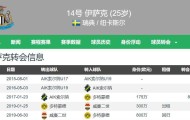 英超冷门一夜！利物浦2-1豪取6连胜，热刺2-2爆冷倒下，曼联2-1切尔西